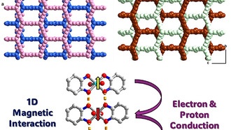 Учёные создали новый класс 2.5-D металлоорганических каркасов с уникальными свойствами