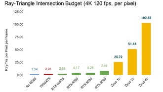 Новый игрок на рынке GPU: Bolt Graphics обещает революцию с видеокартой Zeus