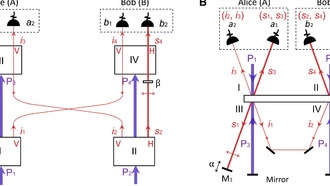 Учёные добились квантовой запутанности без запутанных частиц