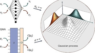 Гауссовские процессы открывают путь к квантовому машинному обучению