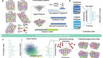 Топологический ИИ позволяет проектировать каталитические активные центры с объяснимым подходом