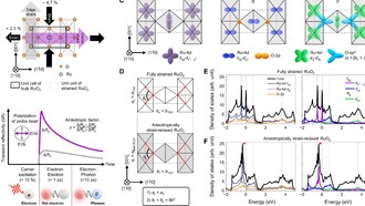 Учёные научились управлять направлением тока в ультратонких металлических плёнках с помощью света