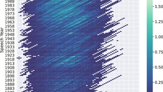 Исследование опровергает теорию о том, как меняется язык