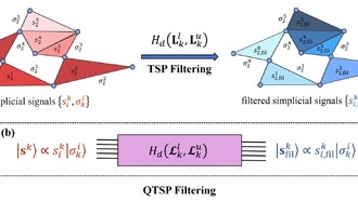 Квантовый фреймворк QTSP открывает новые возможности для анализа сложных сетевых данных