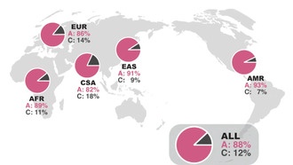 Генетические изменения в мозге помогли Homo sapiens выиграть эволюционную гонку