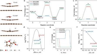 Ученые нашли способ производства экологичного авиационного топлива