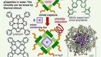 Учёные создали молекулярные капсулы, придающие хиральность металлосодержащим красителям