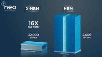 NEO Semiconductor представила революционную архитектуру памяти X-HBM для чипов ИИ