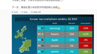 Xiaomi обошла Apple и заняла второе место на европейском рынке смартфонов