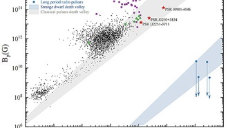 Учёные предложили объяснение загадочных ультрадлиннопериодических радиотранзиентов