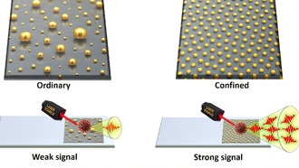 Ученые разработали новый метод создания высококачественных наночастиц для медицинской диагностики