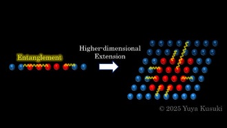 Учёные открыли универсальные законы квантовой запутанности во всех измерениях