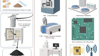 Наночастицы железа из просроченных добавок помогут очищать загрязнённую воду