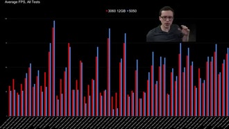 Сравнение производительности видеокарт RTX 5050 и RTX 3060 12GB в 50+ играх