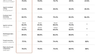 Anthropic выпустила Claude Opus 4.1 — обновлённую версию ИИ-модели с улучшенными возможностями программирования