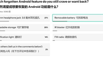 Какие функции Android пользователи скучают больше всего: топ-3 по результатам опроса