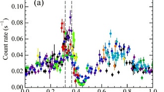 Астрономы исследовали природу гамма-двойной системы HESS J0632+057
