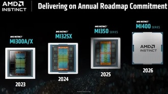 2026 год станет переломным для AMD в гонке ИИ-ускорителей с NVIDIA