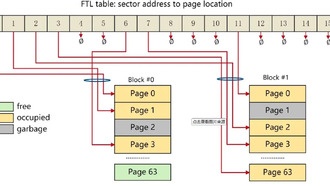 Почему не стоит заполнять жесткий диск или SSD до отказа: объяснение экспертов