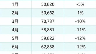 Продажи Volvo продолжают падать: компания сокращает штат и несёт убытки