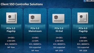 SSD с PCIe 6.0: скорость до 28 ГБ/с, но массовое производство не раньше 2028 года