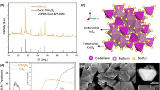 Учёные создали материал, разлагающий опасные PFAS в воде под действием солнечного света