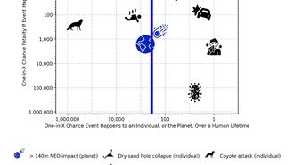 Шанс погибнуть от удара астероида сравнили с другими рисками