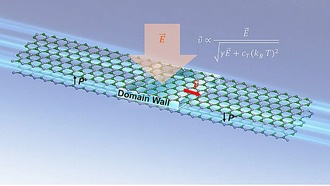 Учёные обнаружили новый механизм переключения поляризации в скользящих сегнетоэлектриках