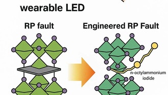 Дефекты в кристаллах перовскита увеличивают яркость светоизлучающих материалов