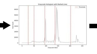 Студенты создали технологию для более точного анализа изображений в медицине и мониторинге пожаров