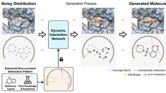ИИ разрабатывает оптимальные лекарства от рака без предварительных данных
