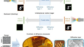 Учёные создали первый в мире оптический процессор для однонаправленной визуализации
