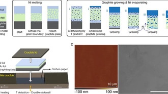 Ученые создали зеркальные графитовые пленки с рекордной прочностью и проводимостью