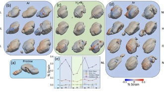 Учёные научились управлять свойствами материалов с помощью структурированного света