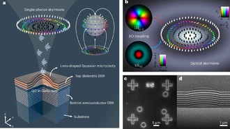 Впервые созданы квантовые оптические скирмионы в полупроводниковой системе