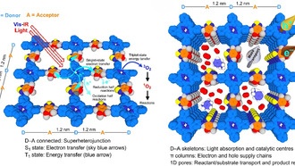 Ученые создали материал для эффективного использования солнечной энергии в химических реакциях