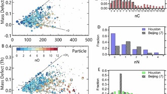Исследование: данные о качестве воздуха из китайских мегаполисов не подходят для США