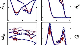 Новый метод позволяет восстанавливать скрытые сигналы в наномасштабе