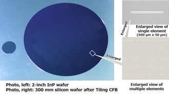 OKI разработала технологию Tiling CFB для интеграции оптических полупроводников в 300-мм кремниевые пластины