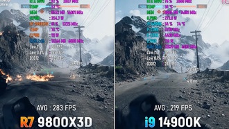 Ryzen 7 9800X3D оказался на 30% быстрее Core i9-14900K в Battlefield 6 при меньшем энергопотреблении