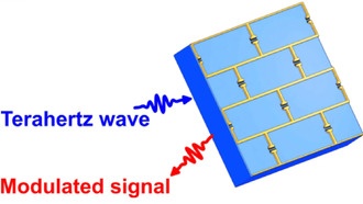 Графеновые конденсаторы позволили достичь рекордной модуляции терагерцовых волн