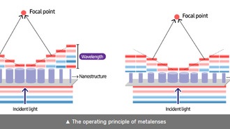 Samsung разрабатывает металлинзы для уменьшения камерных модулей в смартфонах