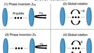 Квантовый алгоритм Гровера поможет эффективно создавать коллективные состояния в оптических резонаторах