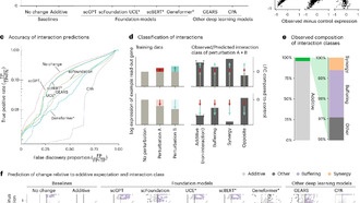 Сложные модели глубокого обучения не превосходят простые методы в предсказании генетических изменений