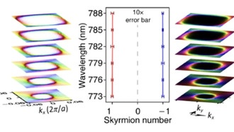 Ученые создали микроструктурированные материалы для управления распространением света