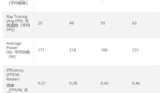 Сравнение производительности видеокарт NVIDIA: RTX 5070, 4070, 3070 и 2070