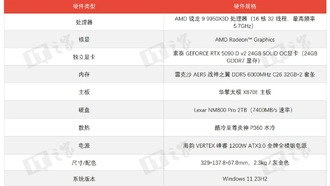 Обзор ZOTAC GeForce RTX 5090 D v2 24GB SOLID OC: стоит ли переплачивать за 32 ГБ?