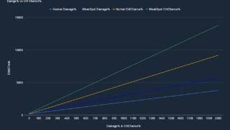 Vampire Hunters: полное руководство по достижению рекордного счёта