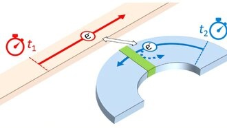 Учёные разработали высокоскоростной метод детектирования отдельных электронов
