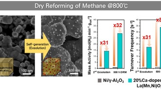 Учёные создали самовосстанавливающийся катализатор для производства водорода